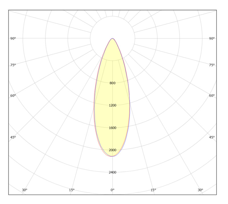 Ledimo Cast S IP66 valonheitin 30W 196mm 850 4200lm 30° musta - Ledimo Oy