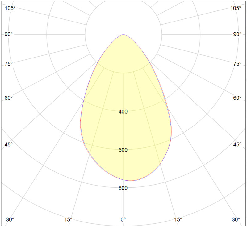 Ledimo Heat IP65 Syväsäteilijä IP65 150W 360mm 840 60deg DIM 1-10V 22500lm musta - Ledimo Oy