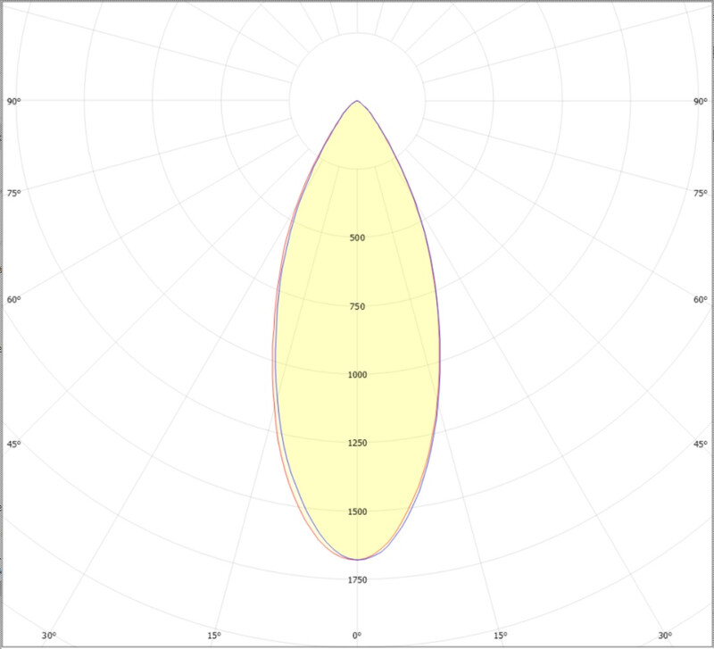 Ledimo Dura DL alasvalo IP65 IK10 18W 150mm 830 1950lm 38deg musta - Ledimo Oy
