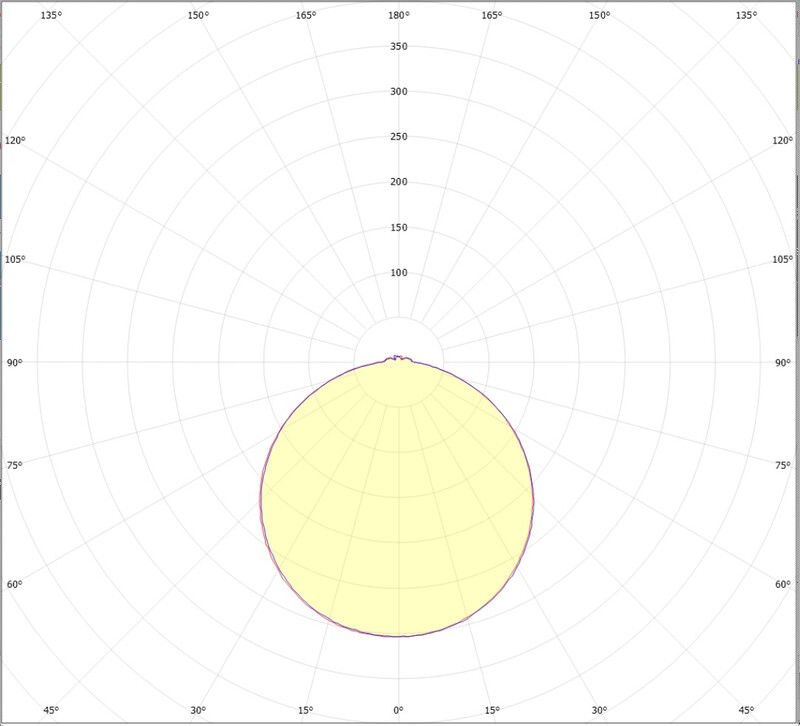 Ledimo Round IP65 18W IK08 D280x50mm 830-840-860 2160lm 120deg - Ledimo Oy