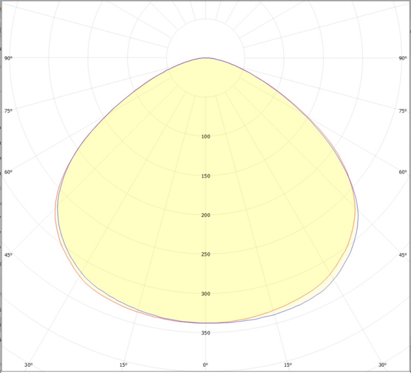Ledimo Stream Space IP65 syväsäteilijä 200W 280mm 840 32000lm 120deg - Ledimo Oy