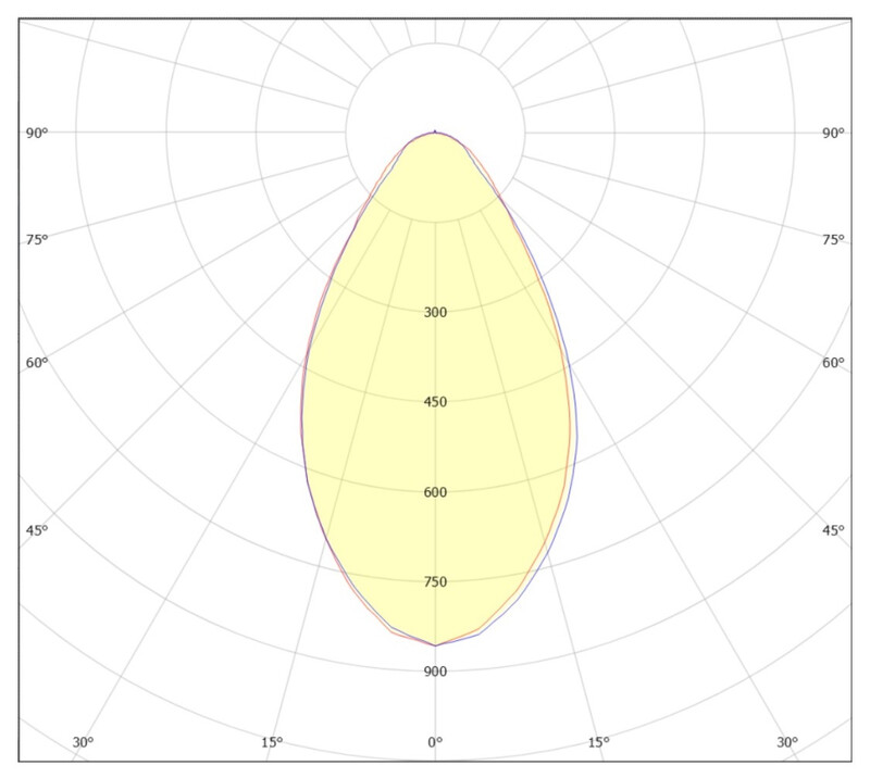Ledimo Easy High Teollisuusvalaisin IP23 90W 1782mm 840 16000lm 60deg valkoinen DALI2 - Ledimo Oy