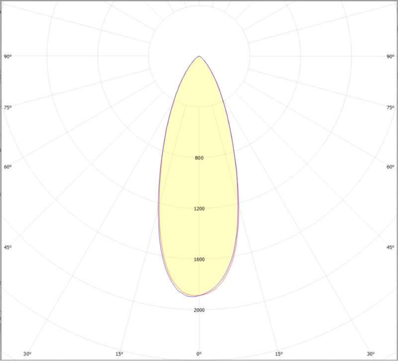 Ledimo Dura DL alasvalo IP65 IK10 10W 110mm 840 1050lm 36deg DALI2 valkoinen - Ledimo Oy