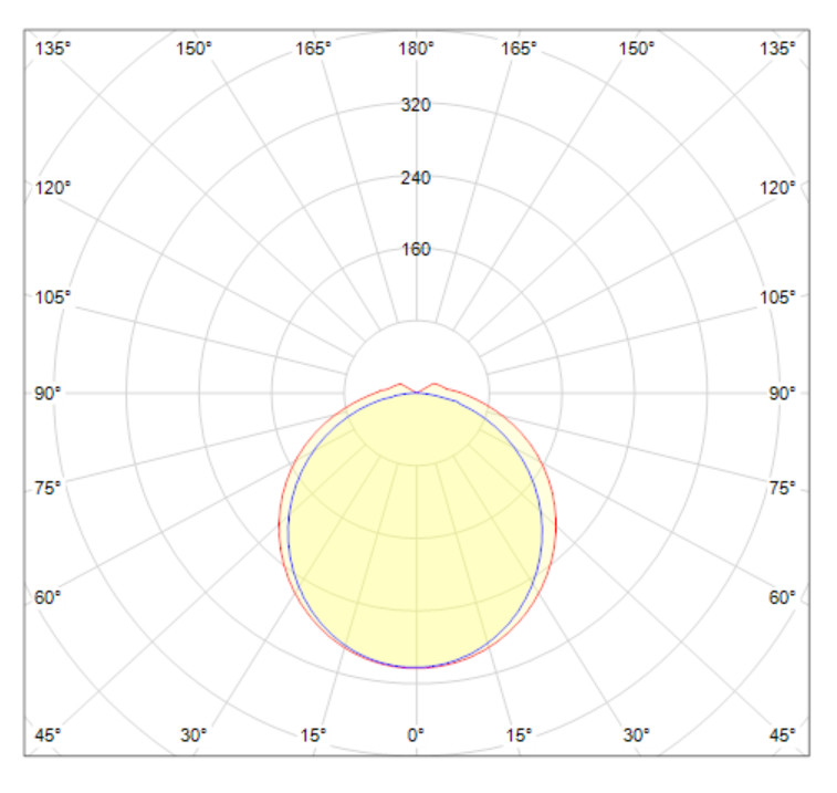 Ledimo Easy IP65 suljettu teollisuusvalaisin 40W 1200mm 840 5600lm 120deg harmaa DALI2 - Ledimo Oy