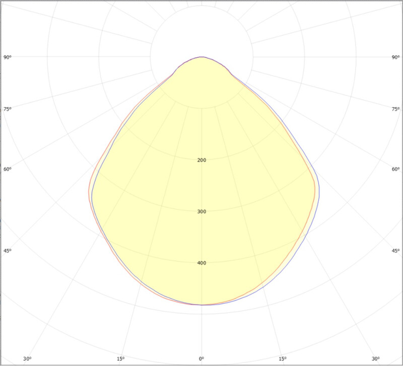 Ledimo Cover Kattovalaisin ulko IP66 IK08 120W 369x368x65 850 18000lm 90deg valkoinen - Ledimo Oy