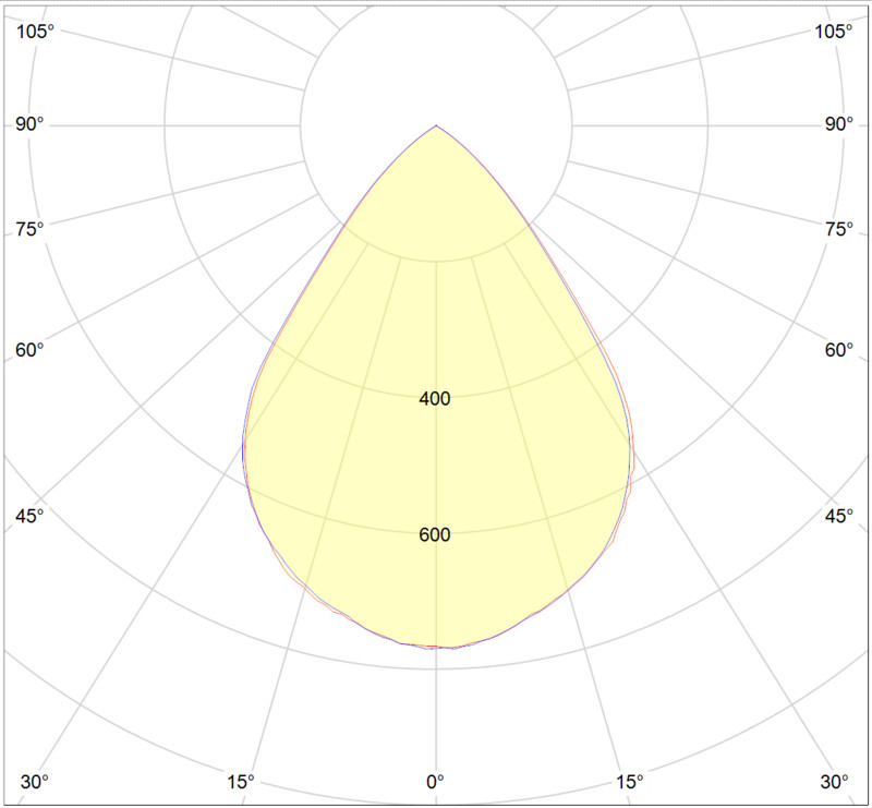 Ledimo Surface IP54 Kattovalasin 18W 170mm 830/840/857C 1510‐1760lm 60deg valkoinen - Ledimo Oy