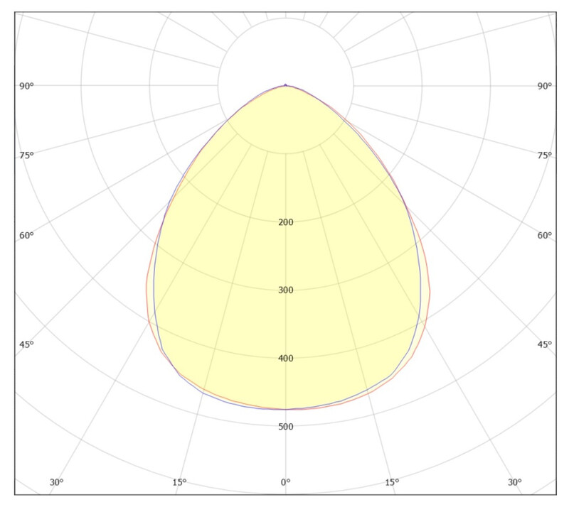 Ledimo Easy High Teollisuusvalaisin IP23 58W 1208mm 840 10000lm 90deg valkoinen Zhaga Book 18 0-10V - Ledimo Oy