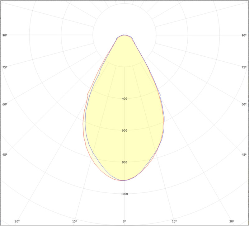 Ledimo Linear IP20 yleisvalaisin 60W 1162mm TW 2700-6500K 9300lm 60deg DALI2 valkoinen - Ledimo Oy