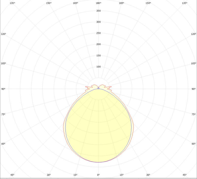 Ledimo Easy Regular Teollisuusvalaisin roiskevesi IP44 41W 1200mm 840 5800lm valkoinen MP DALI2 - Ledimo Oy