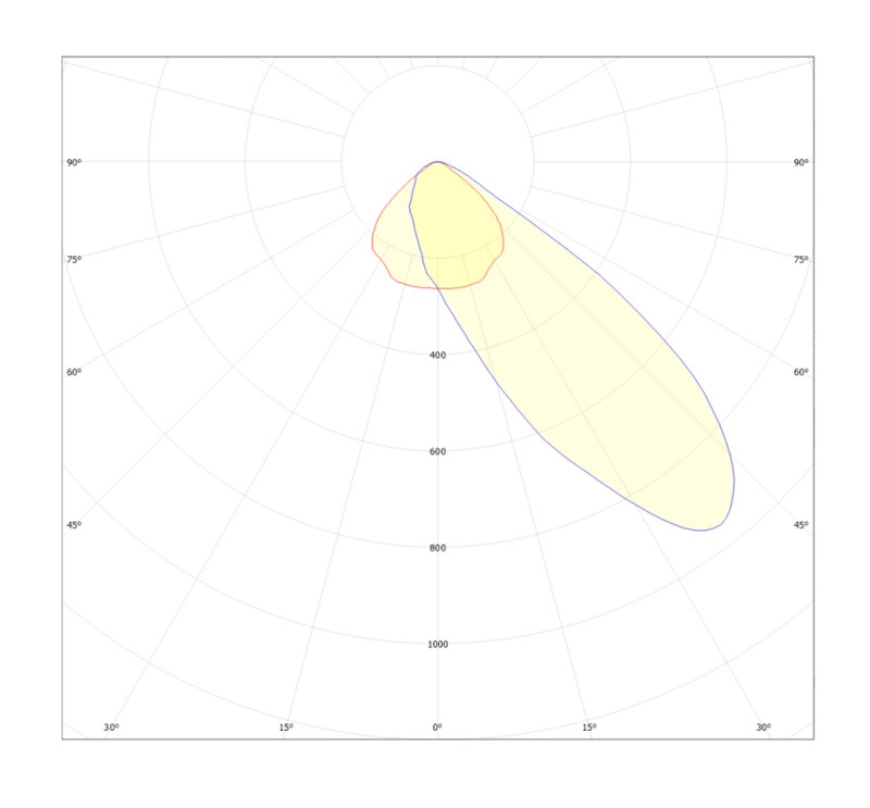 Ledimo Area Midi IP66 Valonheitin IP66 200W 316mm 850 28000lm 38x100deg black DALI2 - Ledimo Oy