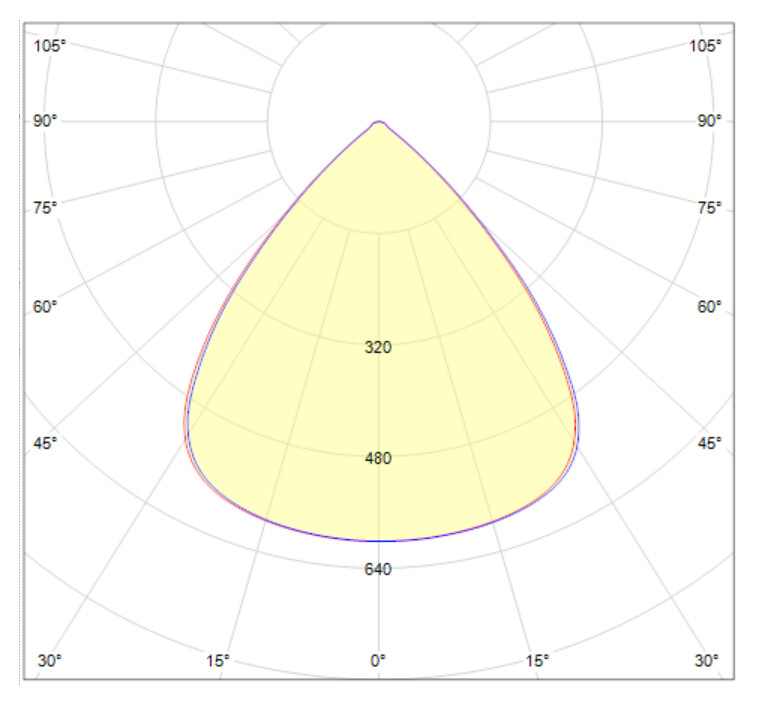 Ledimo Max Lumen UGR19 Syväsäteilijä IP65 100W 400mm 840 80deg DIM 1-10V Zhaga 17000lm - Ledimo Oy