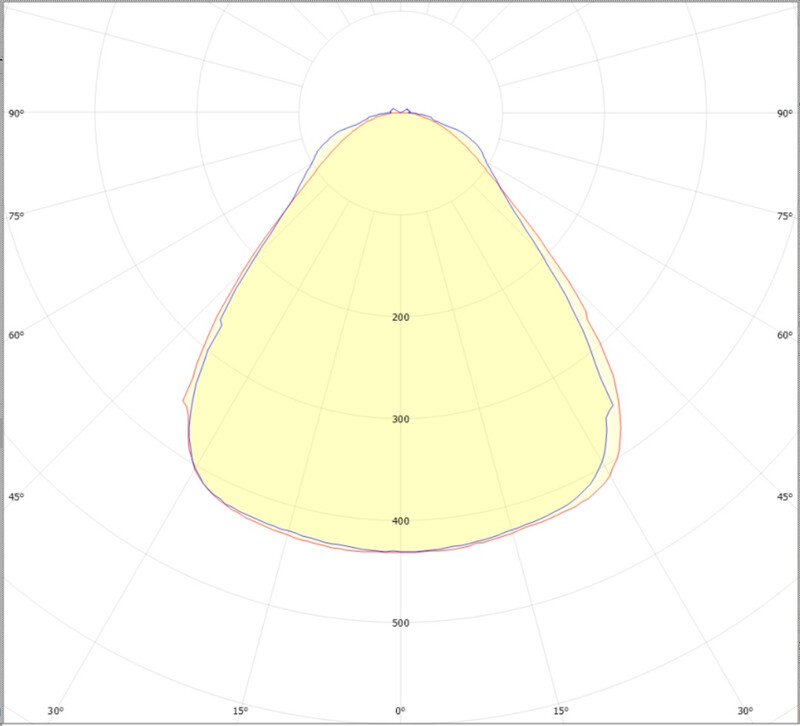 Ledimo Linear IP20 yleisvalaisin 88W 2012mm 840 15000lm 90deg valkoinen - Ledimo Oy