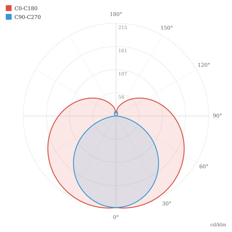 Ledimo® Office Tube Pinta-ripustusvalaisin 40W 1200mm 3000-4000-5700K Ra80 4440lm DALI2 musta - Ledimo Oy