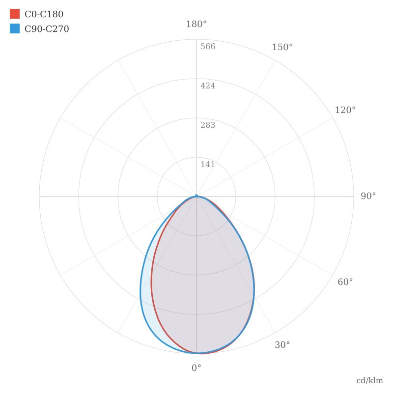 Ledimo® Desktop 2 Pinta-ripustusvalaisin (Pinta) 32W 1200mm 4000K Ra80 4100lm valkoinen mikroprisma 70deg - Ledimo Oy